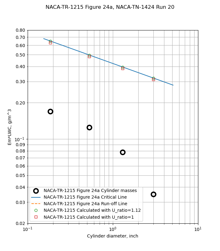 Figure 24a calculated values